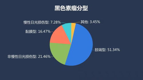 基因檢測照亮黑色素瘤精準防治之路，助力健康養老機構構建安養環境